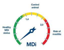 MDi scale detecgting mastitis in your cows